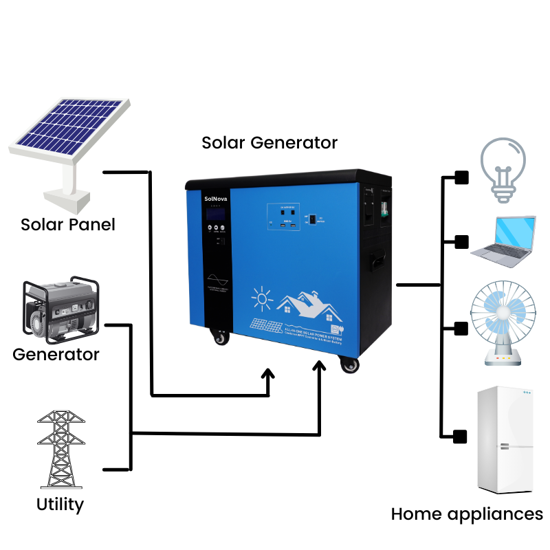 2KW 3KW all-in-one solar generator system with Lithium battery