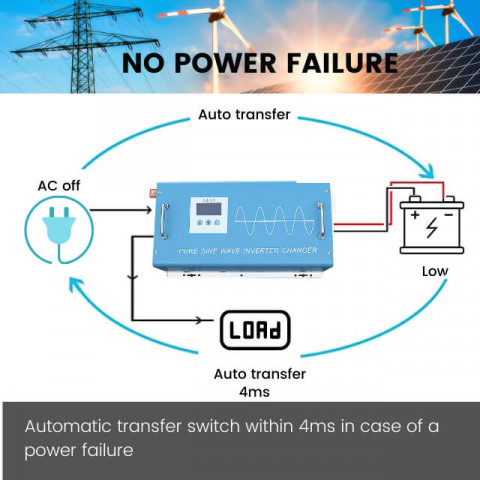 What is power inverter charger use for?