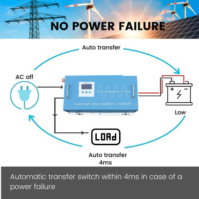 1500W 12V 24V Pure sine wave inverter charger