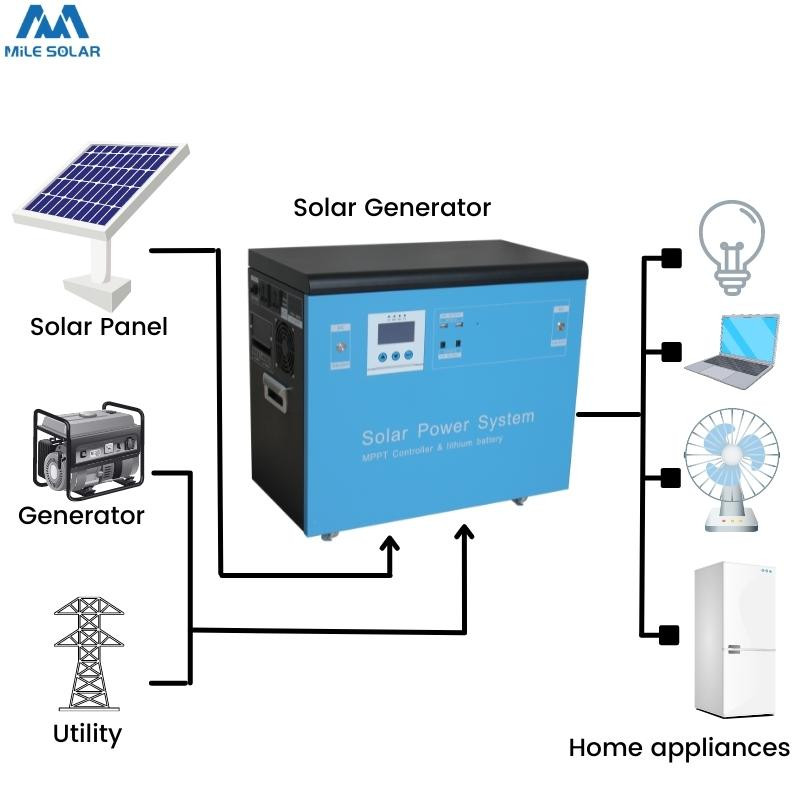 3KW portable solar generator with 60A MPPT controller and LiFePo4 battery