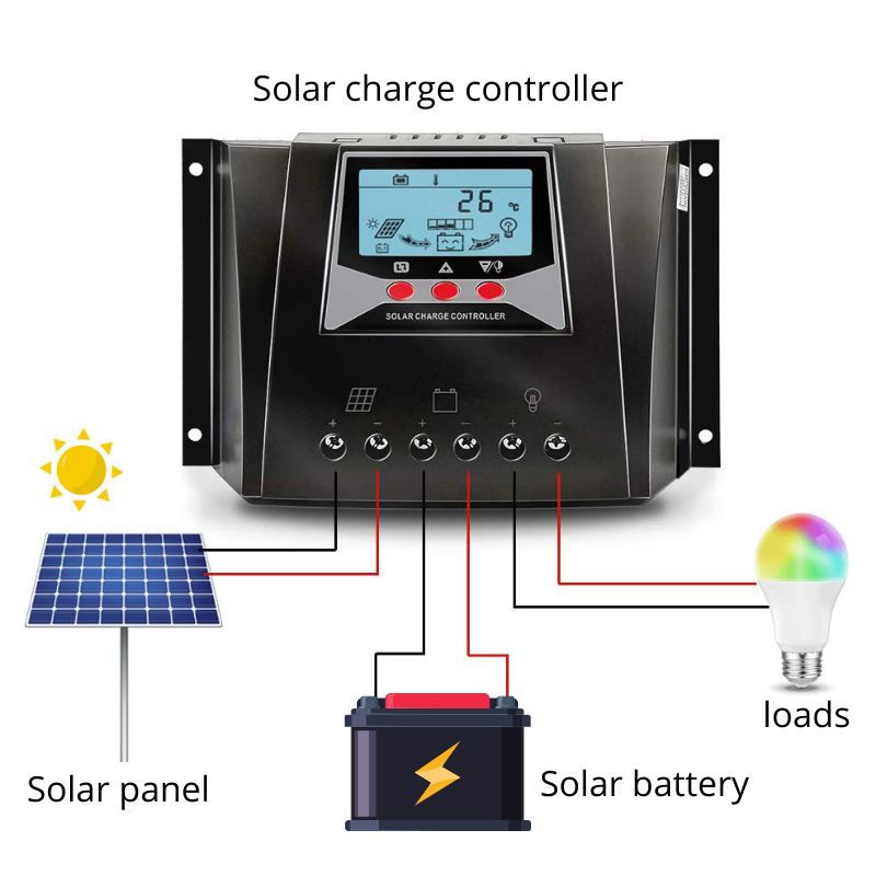 PWM solar charge controller with USB output 50A 60A 80A 12V 24V 36V 48V auto