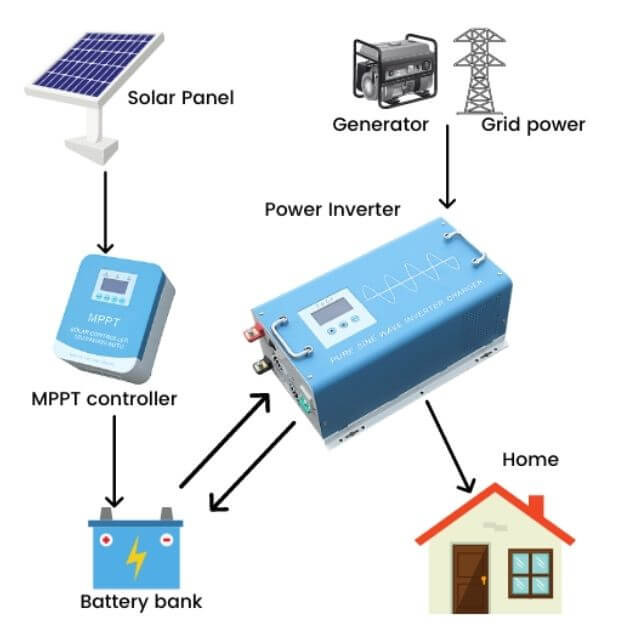Good price MPPT solar charge controller 30A 12V 24V 48V