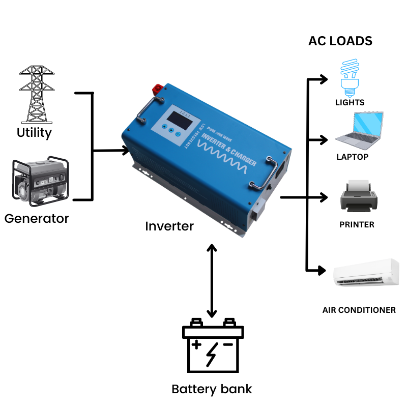 INVERTER USED IN -BACKUP POWER SYSTEM.png