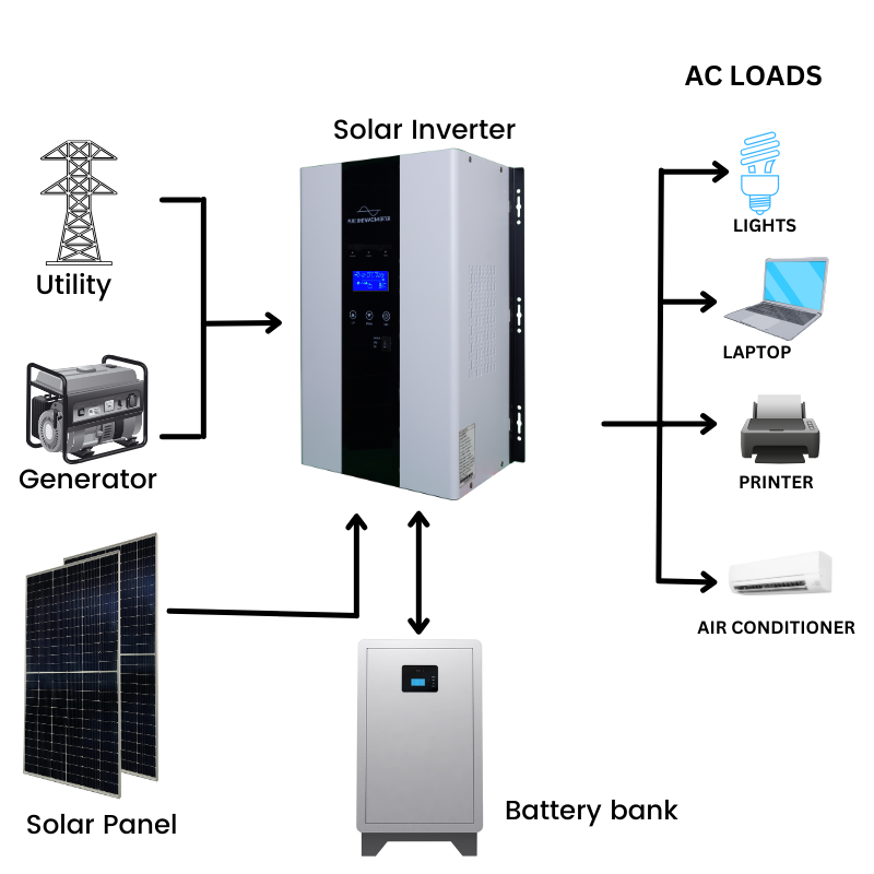 1KW Hybrid solar power inverter with MPPT controller 30A 60A