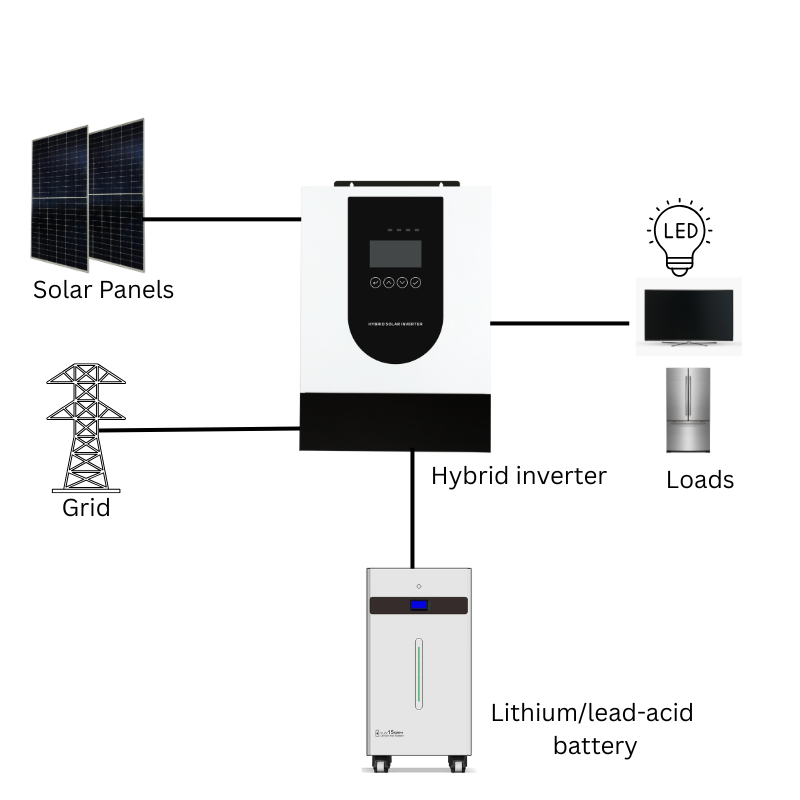1.5kW 12V Off-Grid Solar Inverter