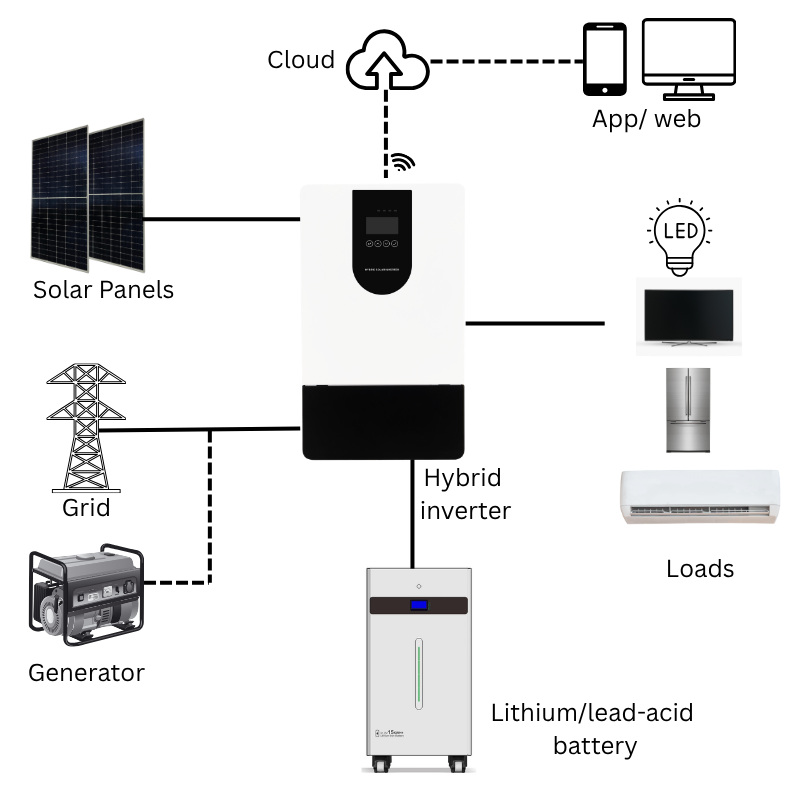 5KW 48V Hybrid Solar Inverter | Parallel up to 9 Units