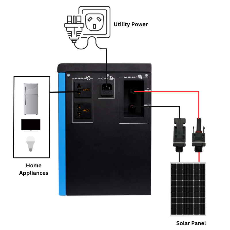 SOLAR GENERATOR INSTALLATION.png