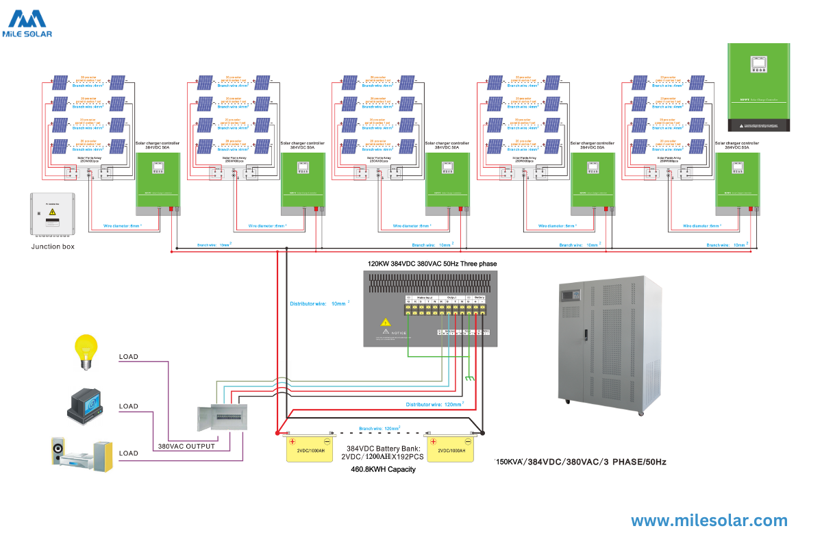 150KVA-OFF-GRID-SOLAR-SYSTEM (1200 × 800, 像素).png