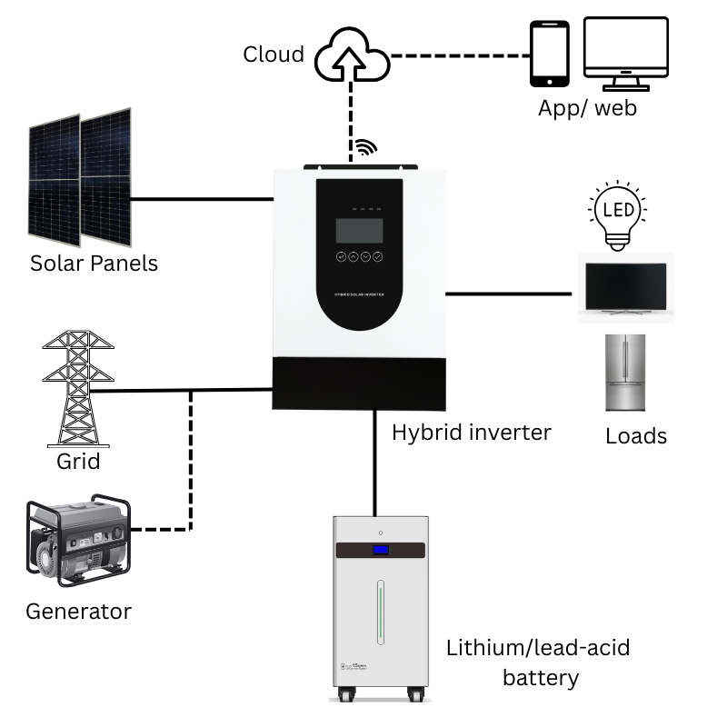 working-diagram-4kw-hybrid-inverter.png